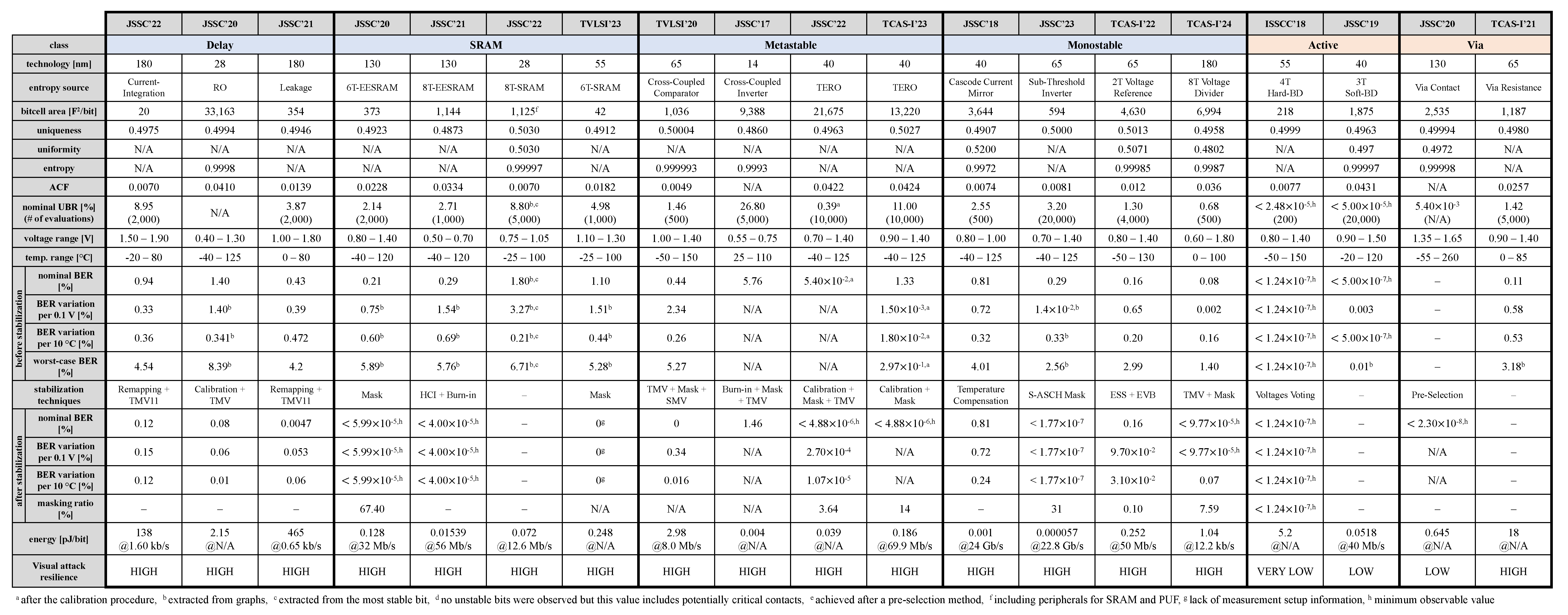 Chips 04 00003 sch001 Chips 04 00003 sch001
