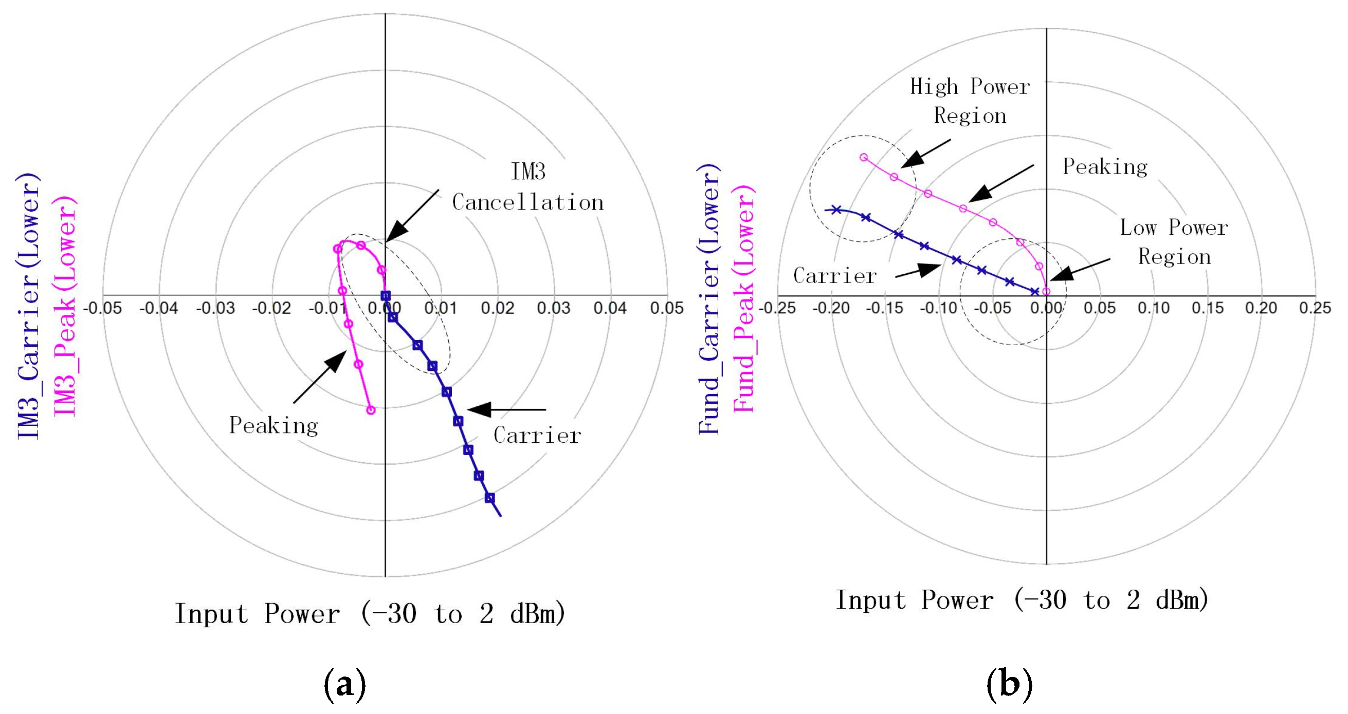 Chips 04 00020 g001a