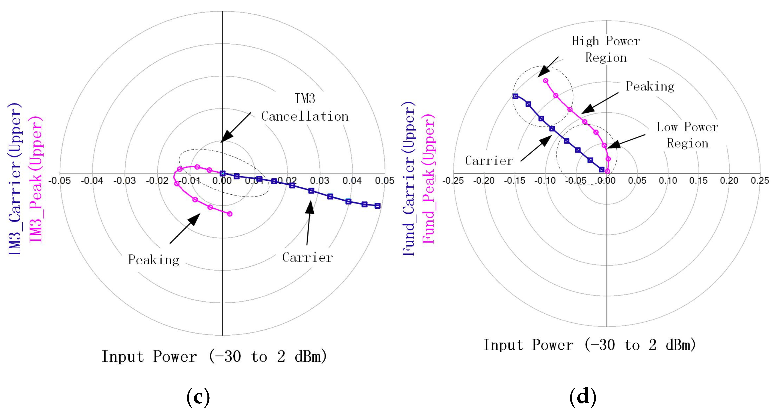 Chips 04 00020 g001b