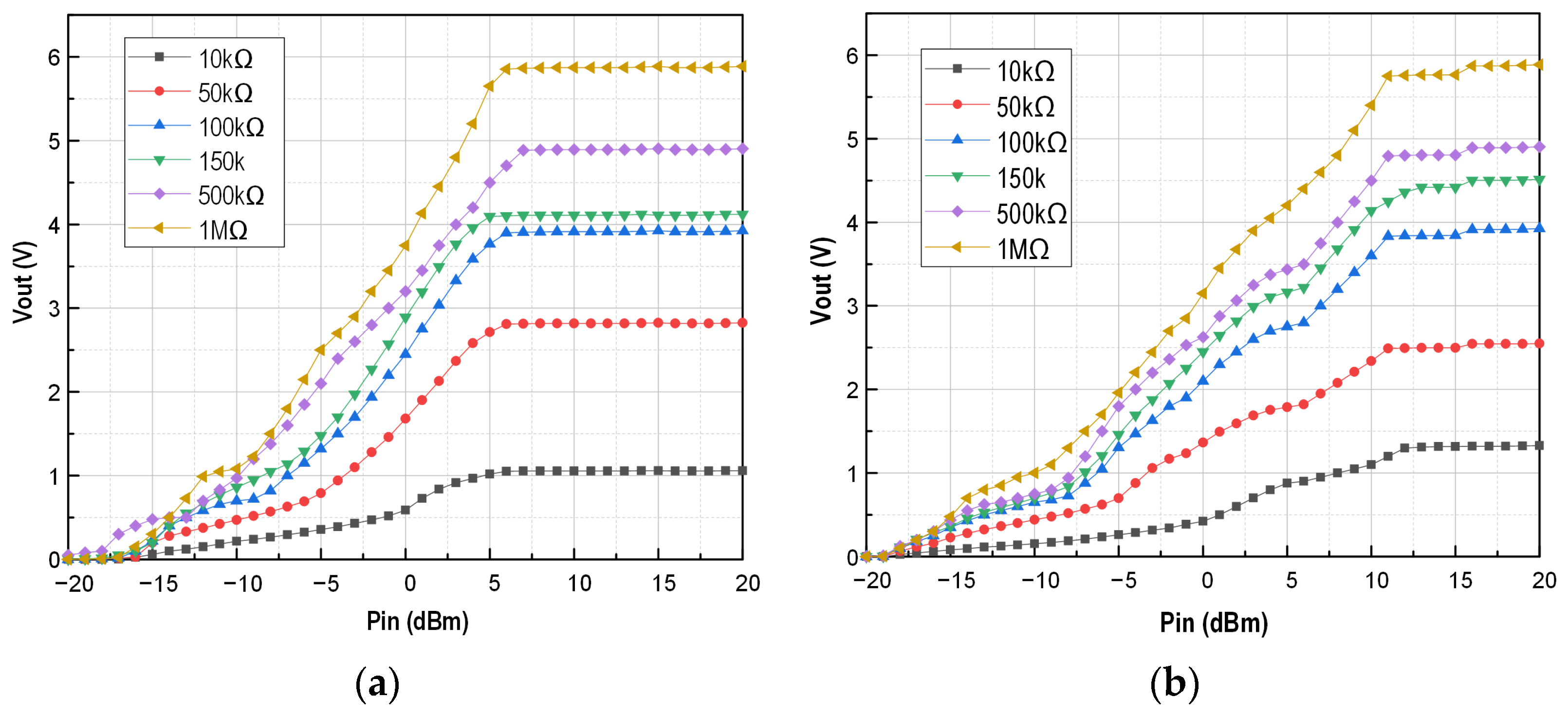Chips 04 00022 g010a