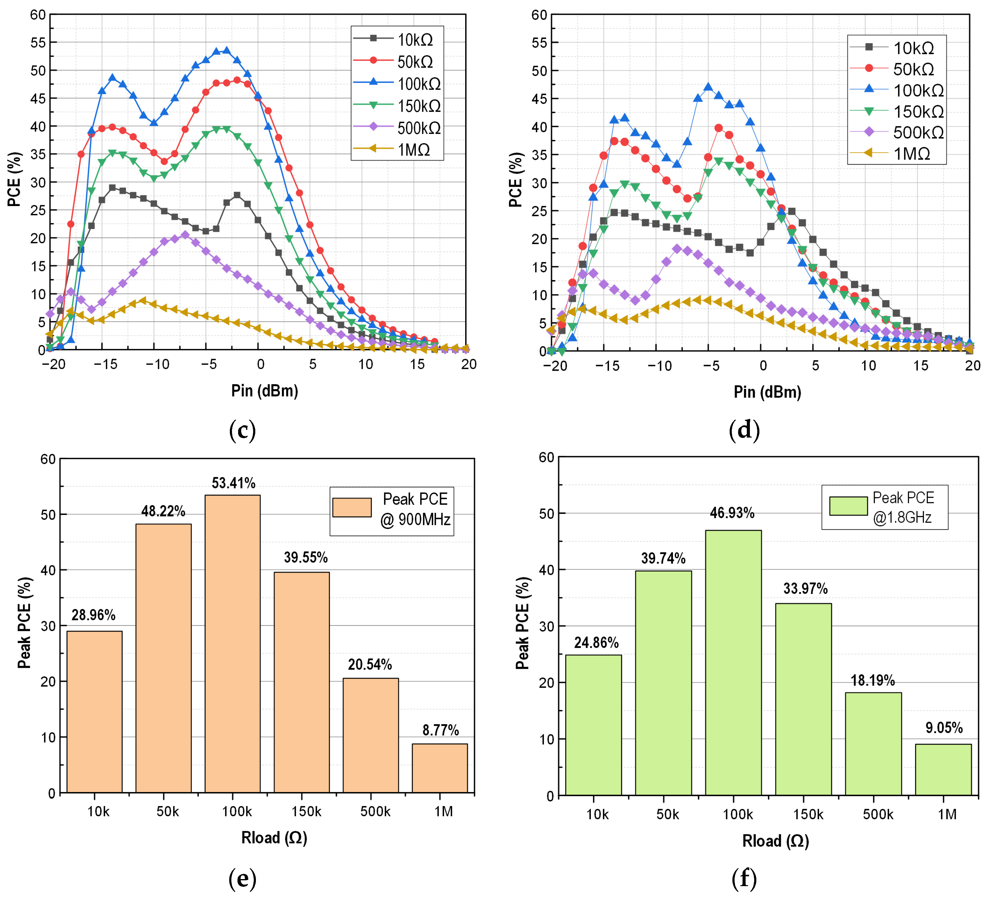Chips 04 00022 g010b