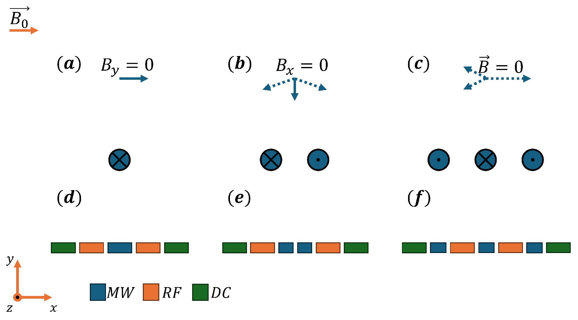 Chips 04 00041 g001 Chips 04 00041 g001
