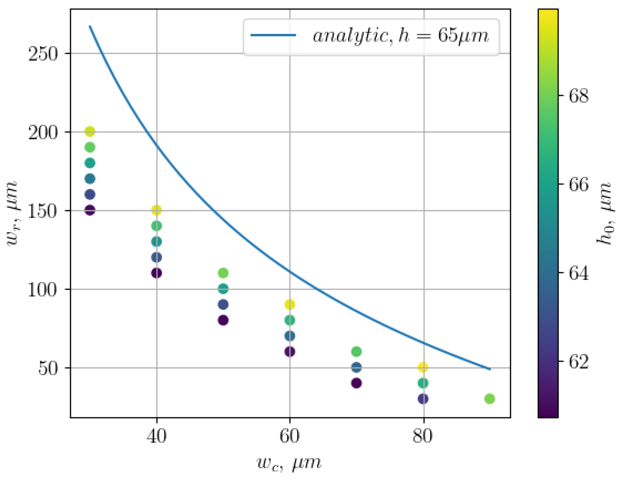 Chips 04 00041 g003 Chips 04 00041 g003