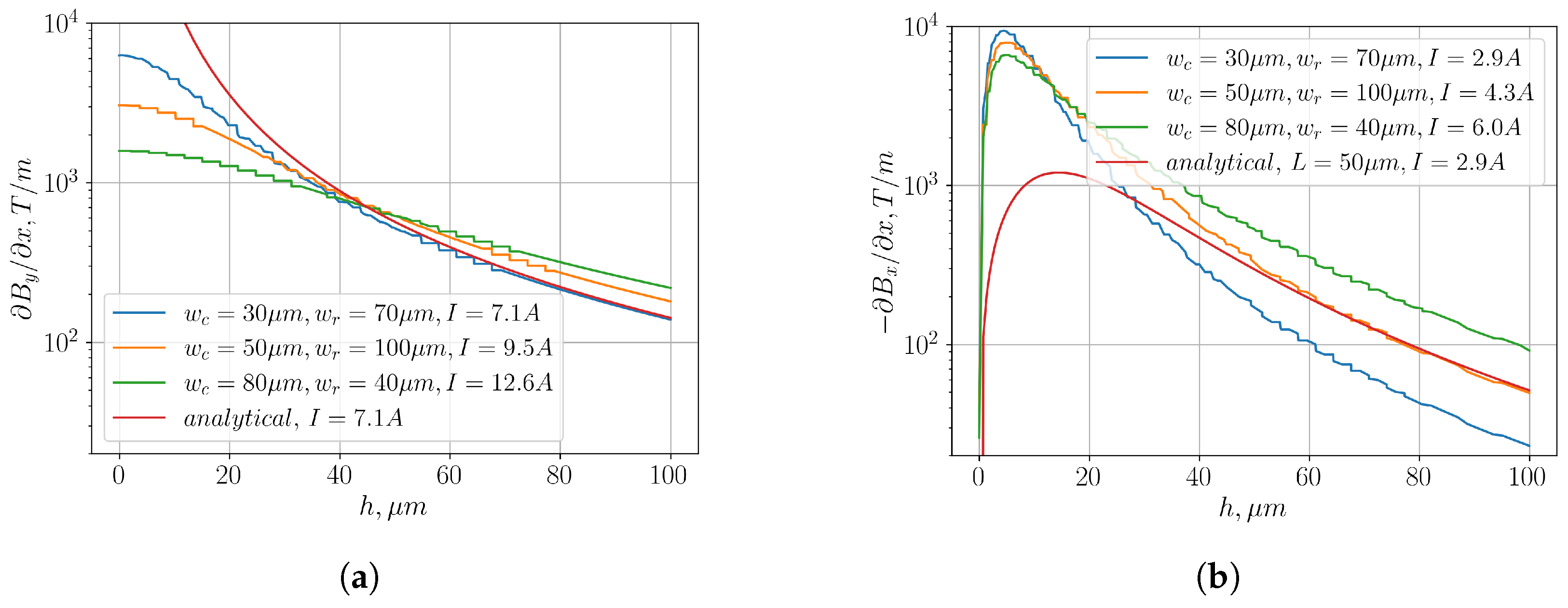 Chips 04 00041 g006 Chips 04 00041 g006