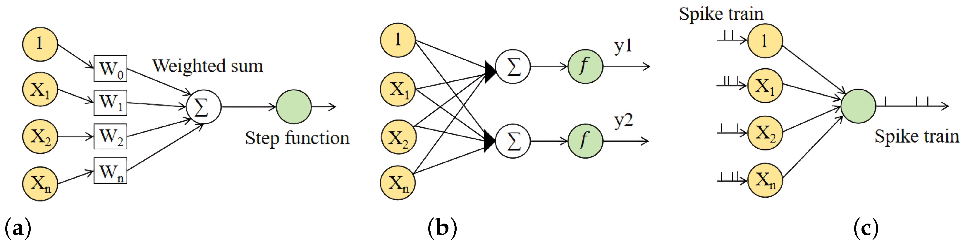 A New Era in Computing: A Review of Neuromorphic Computing Chip ...