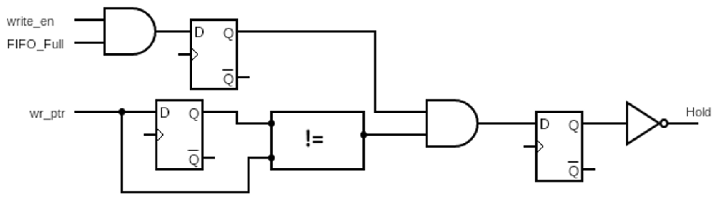 Chips 05 00012 g005