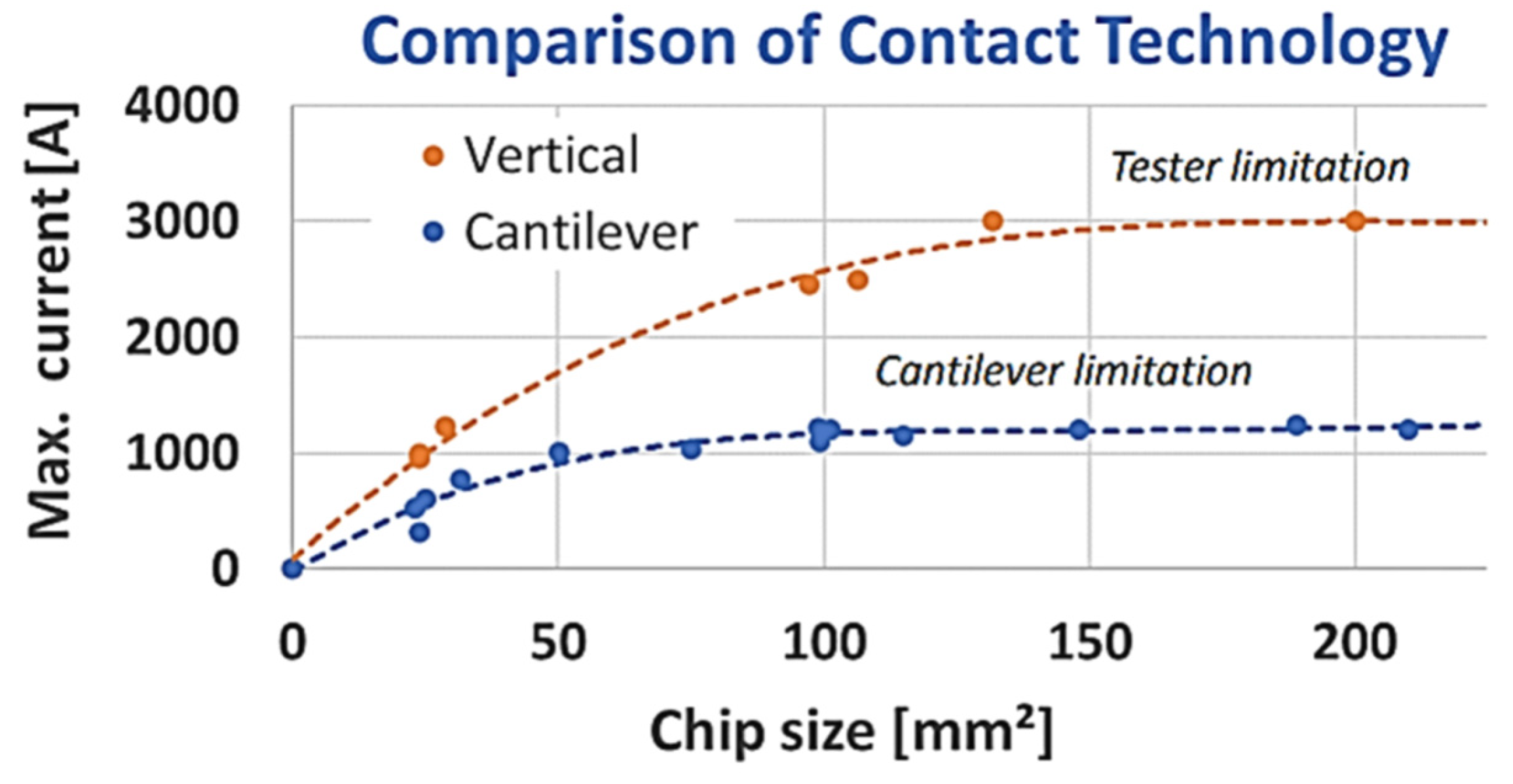 Chips 05 00018 g002 Chips 05 00018 g002