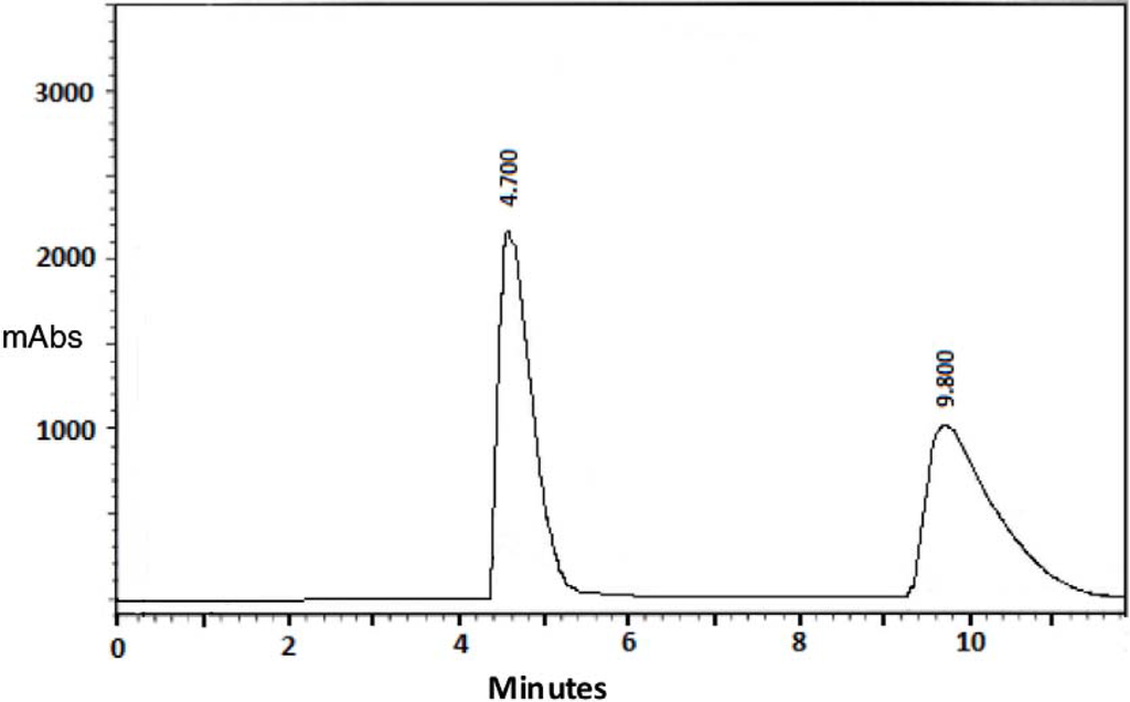 Chromatography 01 00065 g002 1024