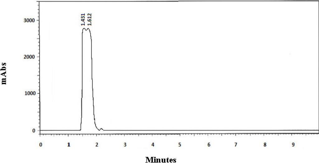 Chromatography 01 00065 g003 1024