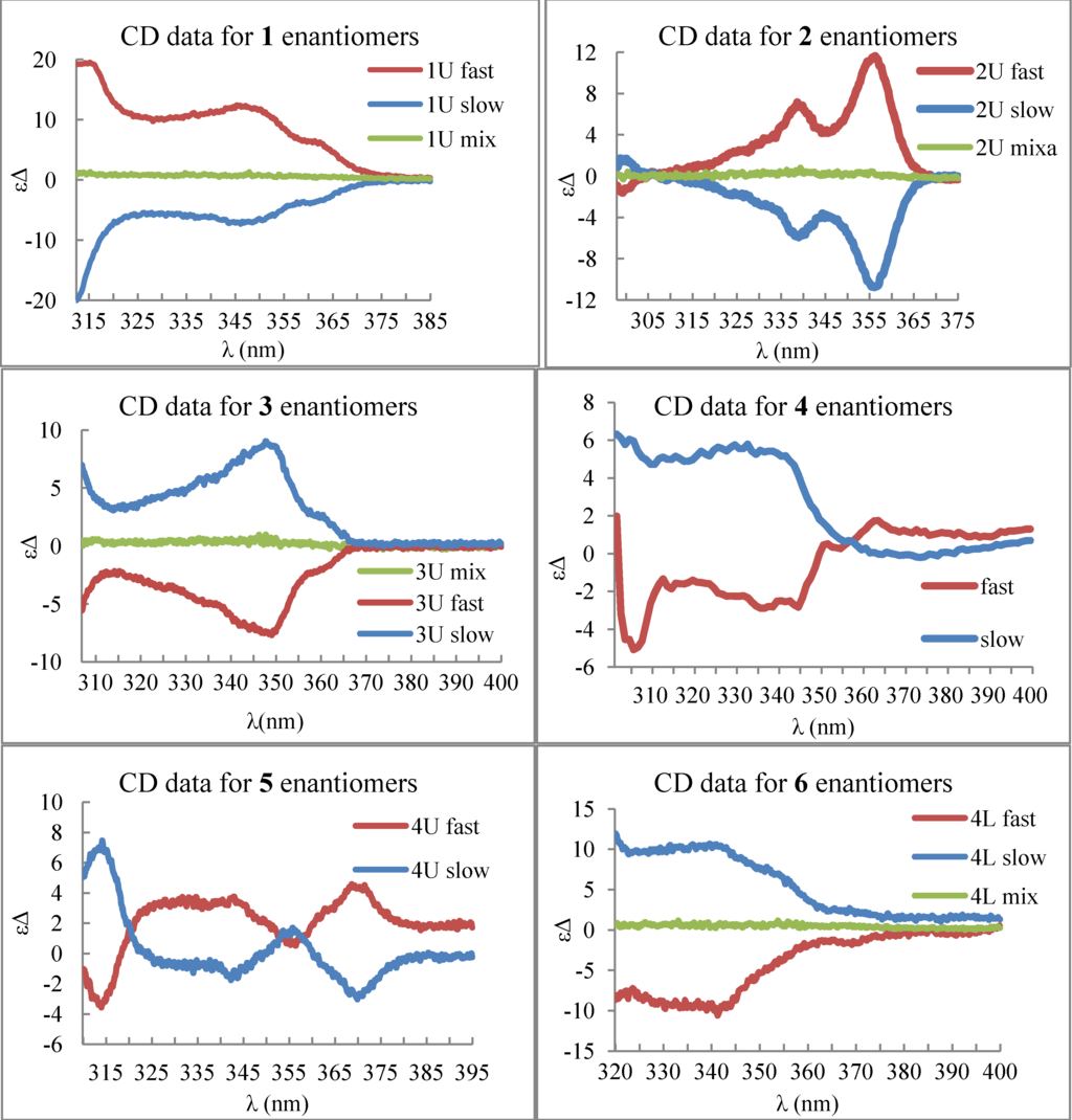 Chromatography 01 00065 g006 1024