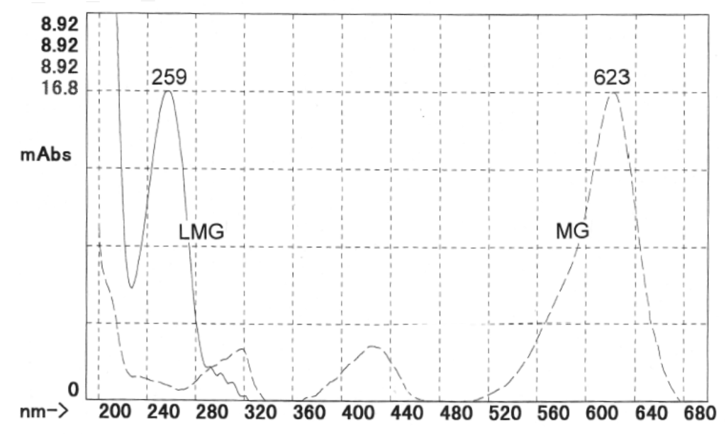 Chromatography 01 00075 g001 1024