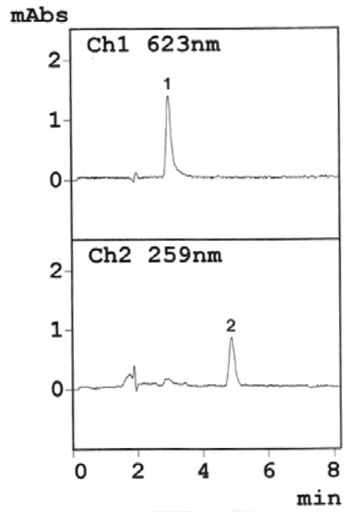 Chromatography 01 00075 g002