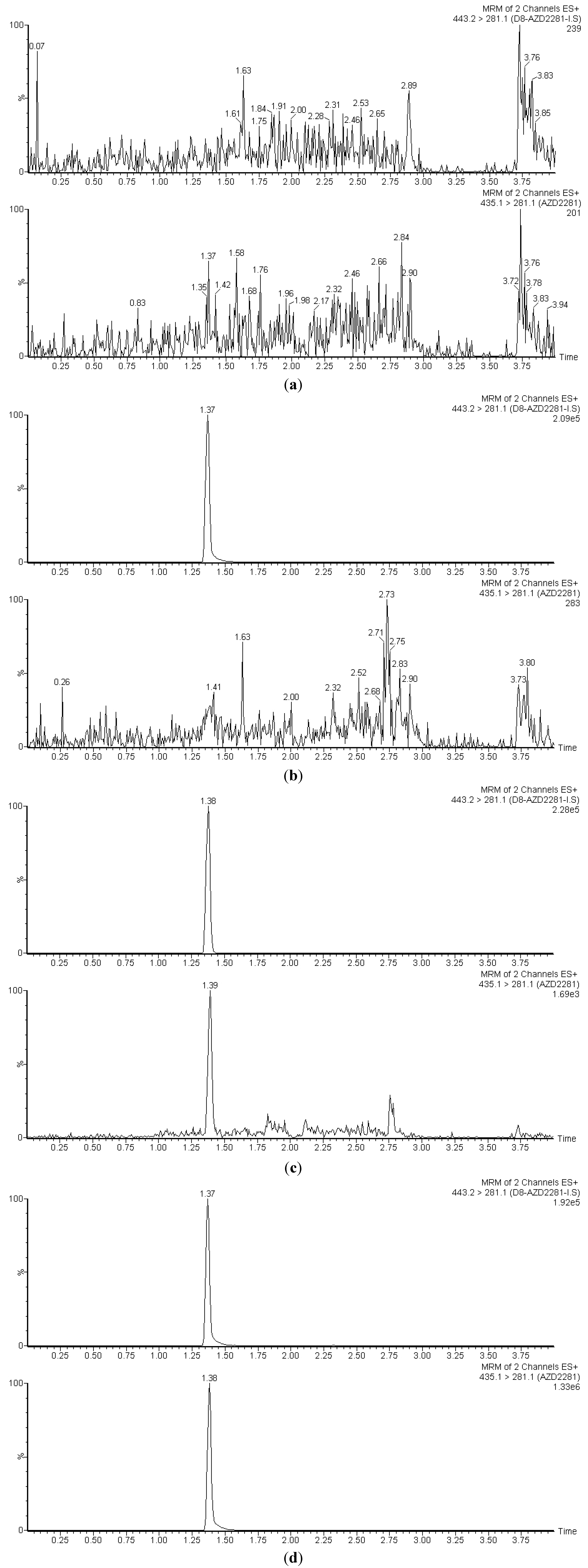 Chromatography 01 00082 g002