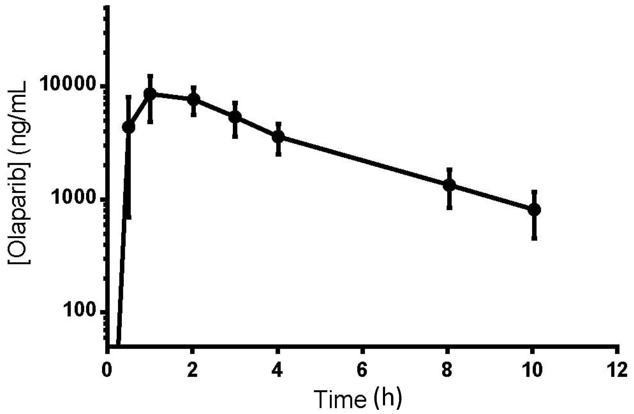 Chromatography 01 00082 g003