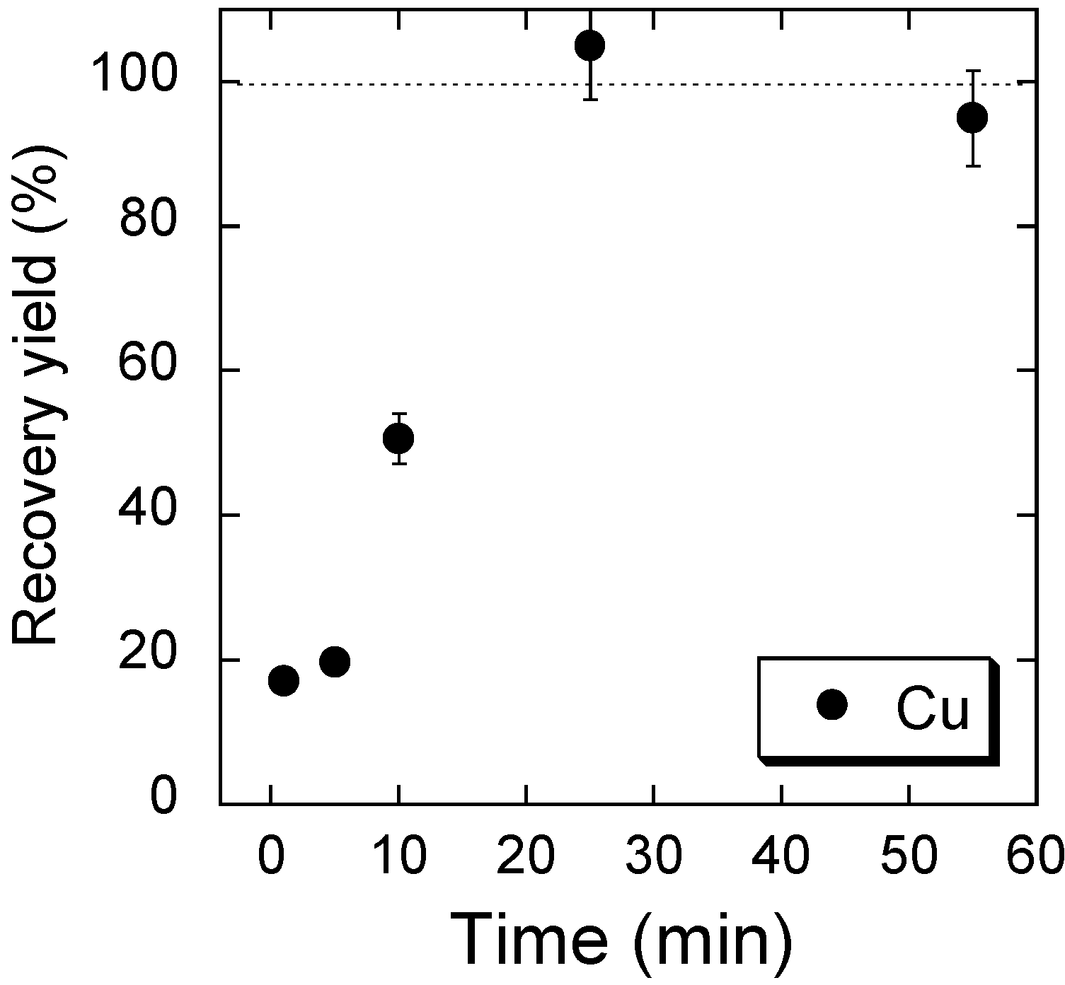 Chromatography 01 00096 g001