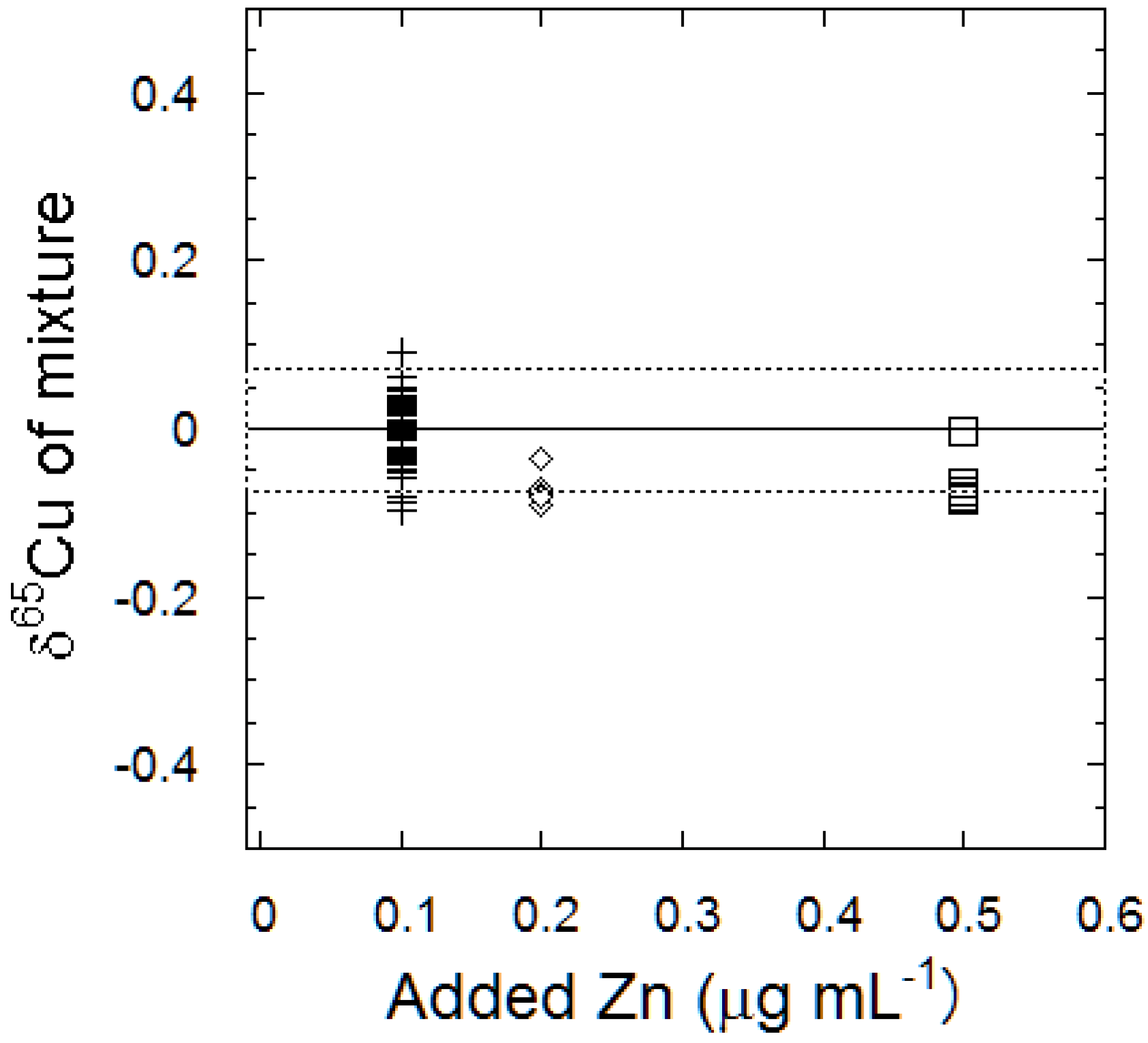 Chromatography 01 00096 g003