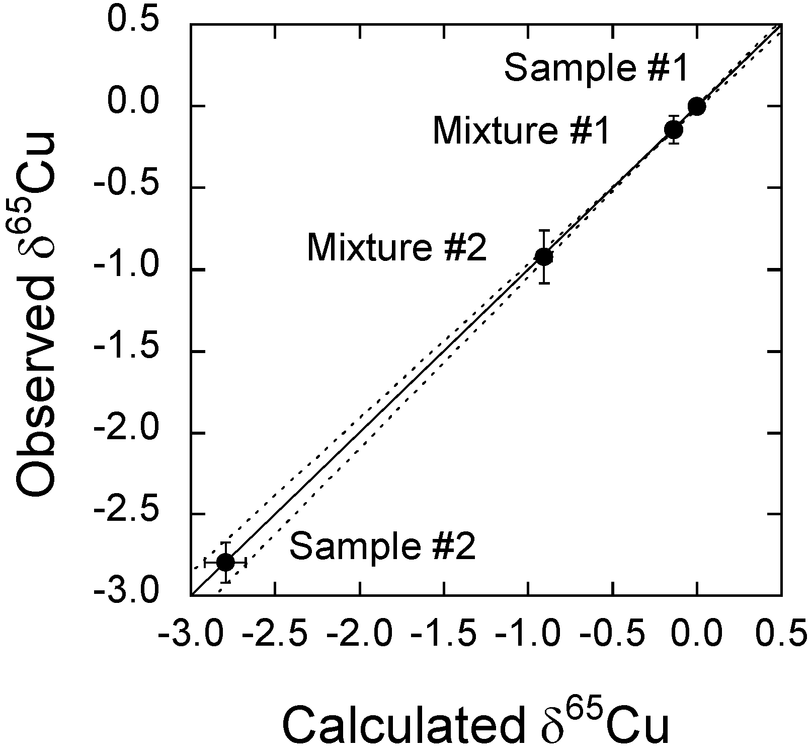 Chromatography 01 00096 g004