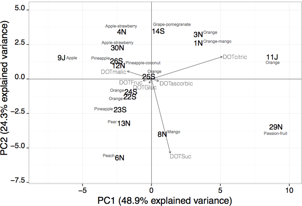 Chromatography 01 00141 g002 1024