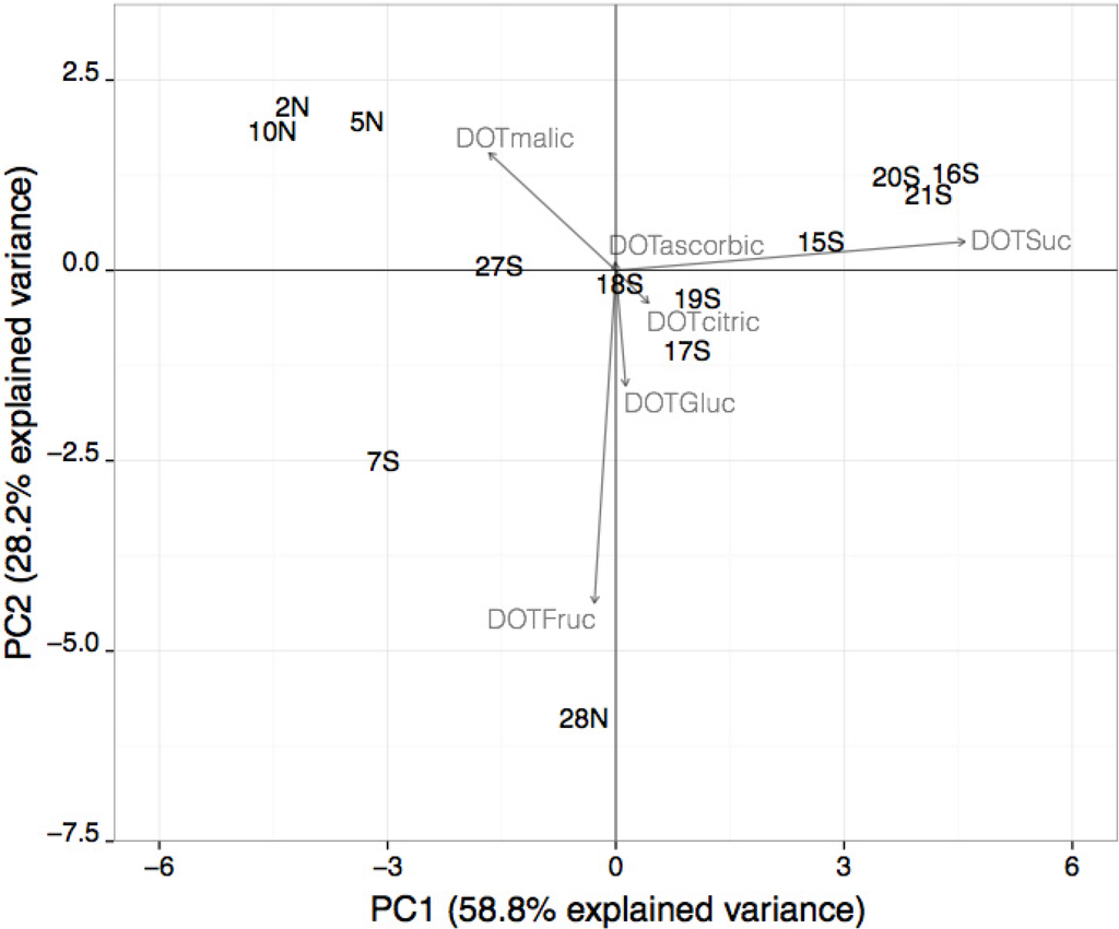Chromatography 01 00141 g003 1024