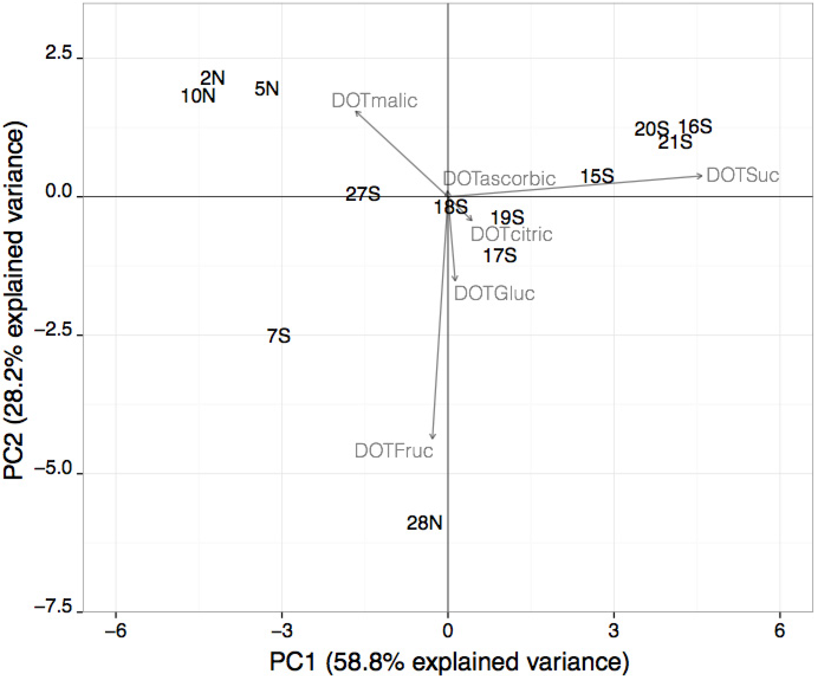 Chromatography 01 00141 g003