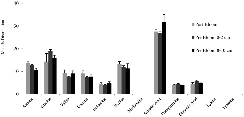 Chromatography 01 00176 g001 1024