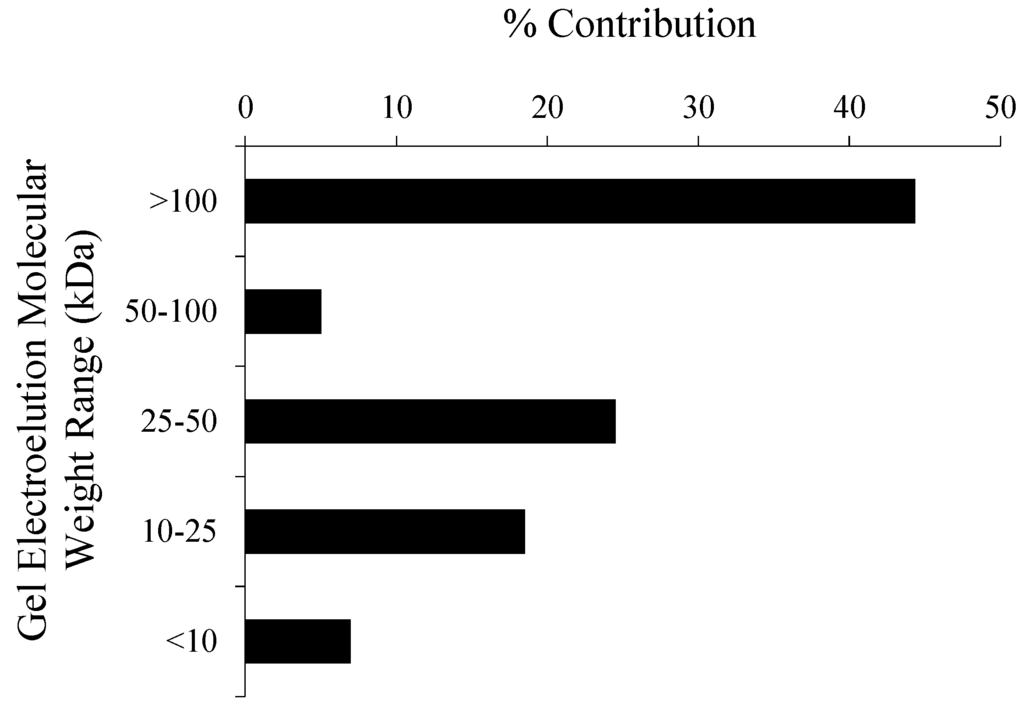 Chromatography 01 00176 g002 1024