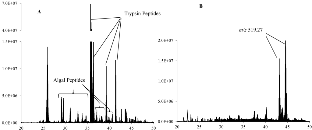 Chromatography 01 00176 g003 1024