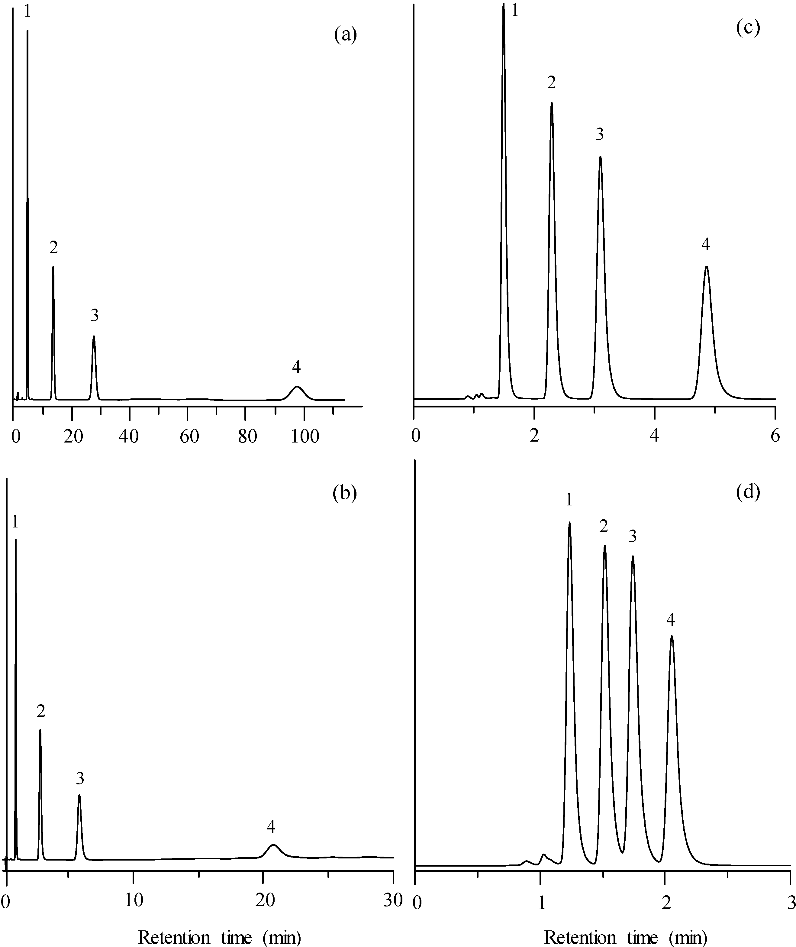 Chromatography 01 00194 g001
