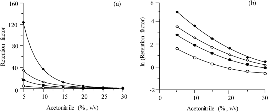 Chromatography 01 00194 g003a 1024