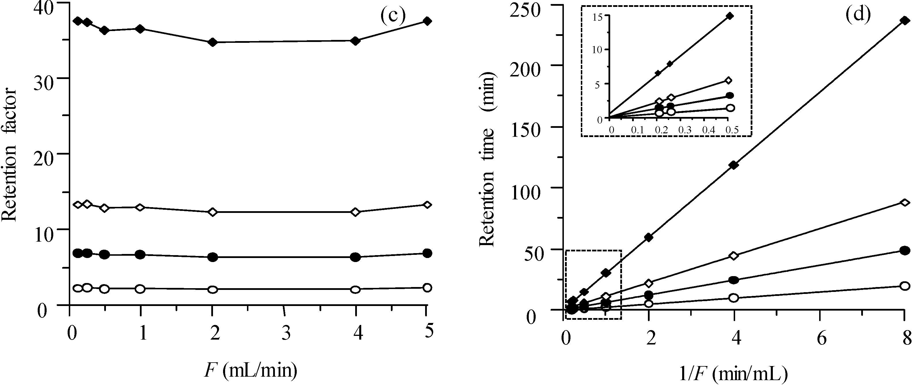 Chromatography 01 00194 g003b