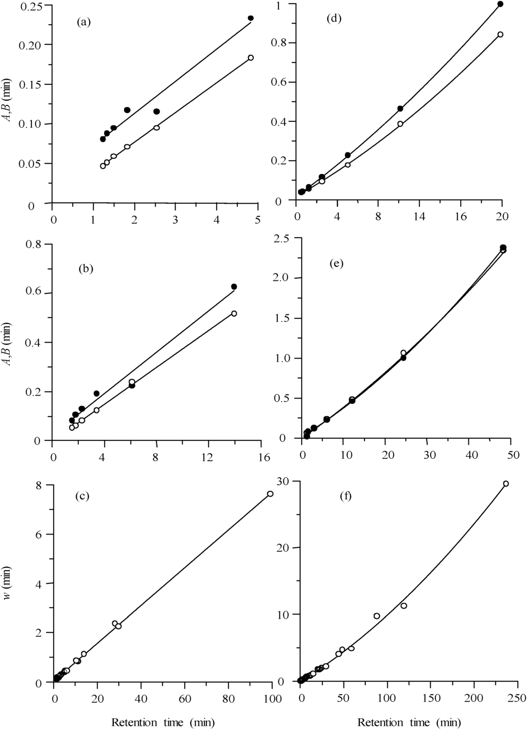Chromatography 01 00194 g006 1024