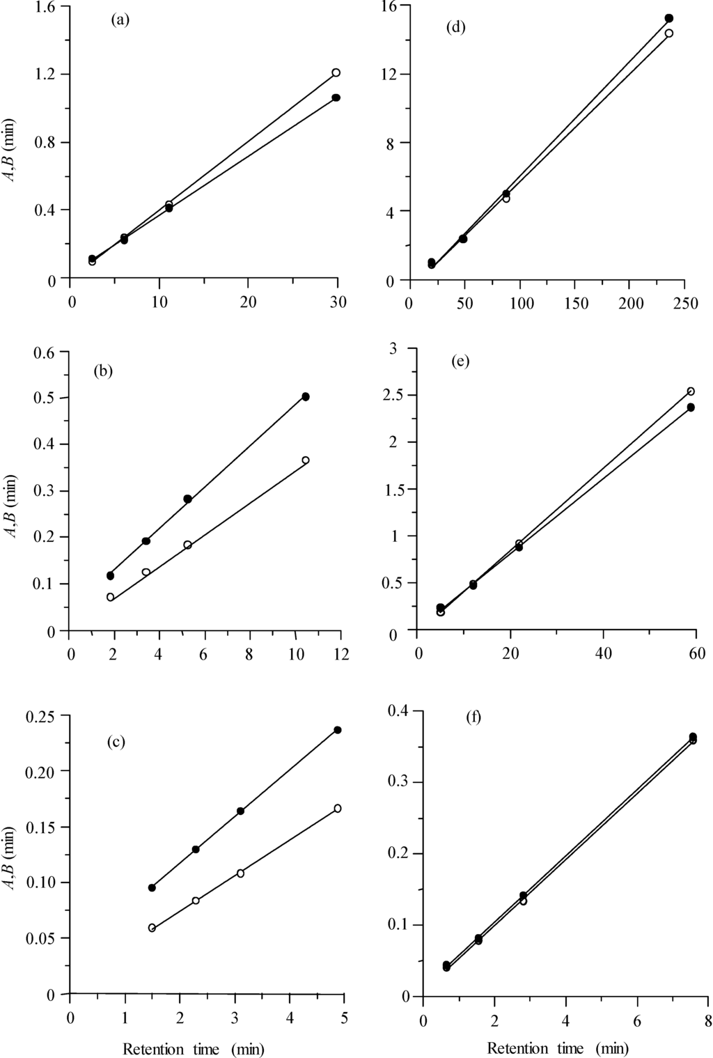 Chromatography 01 00194 g007 1024