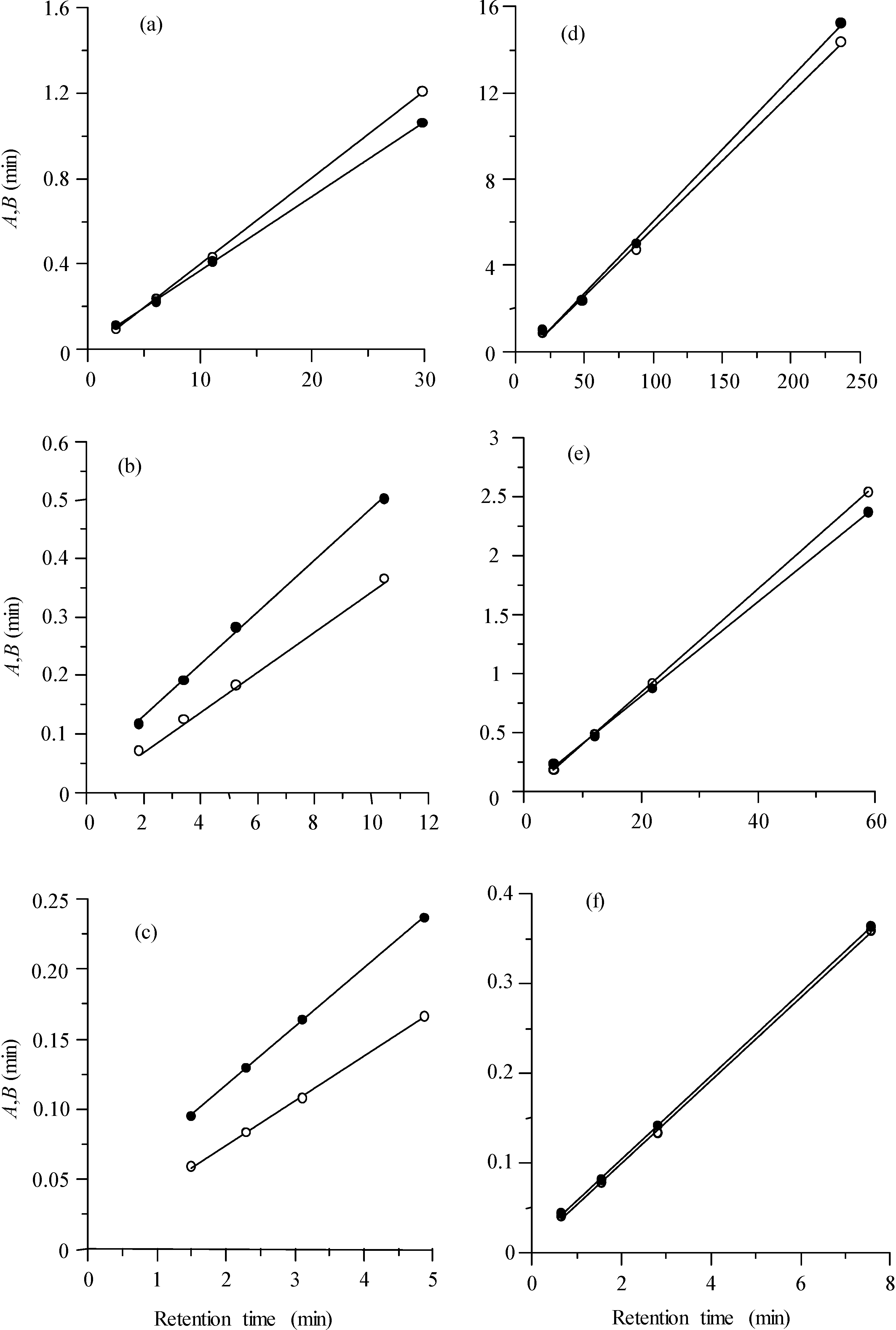 Chromatography 01 00194 g007