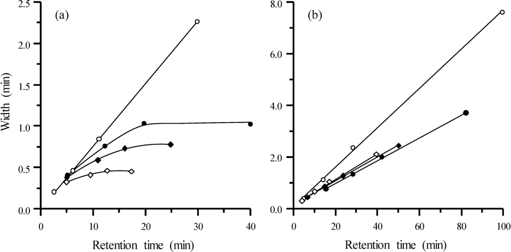 Chromatography 01 00194 g008 1024