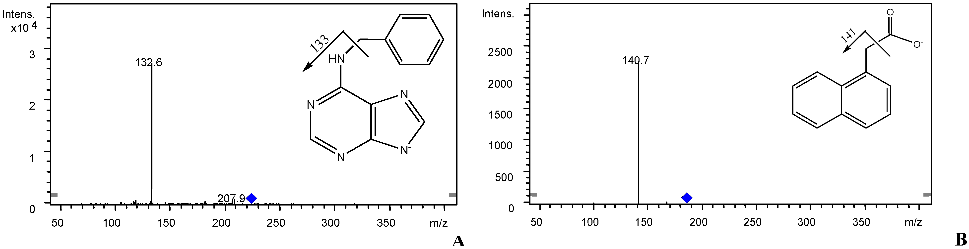 Chromatography 01 00211 g002a