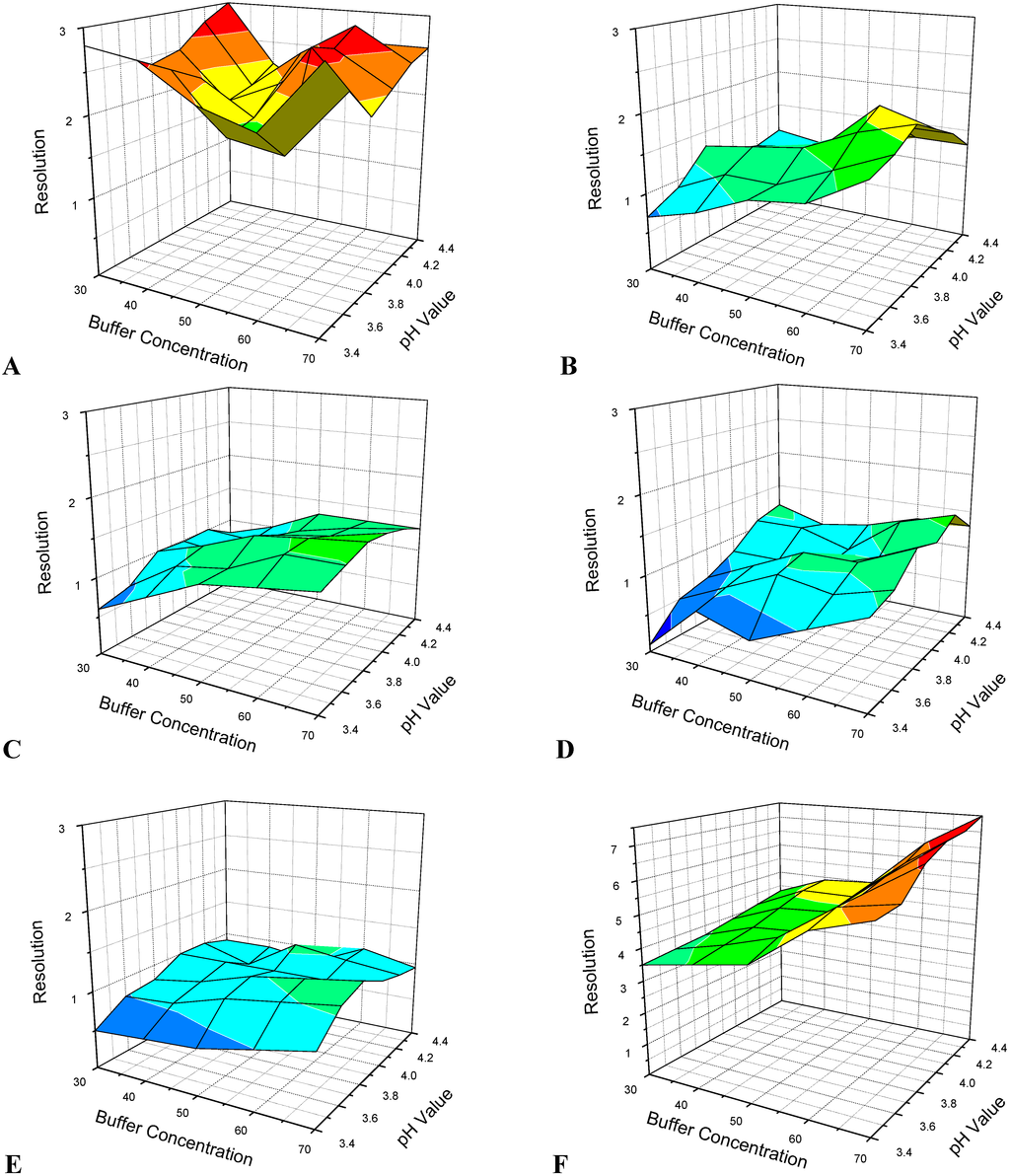 Chromatography 01 00211 g004a 1024