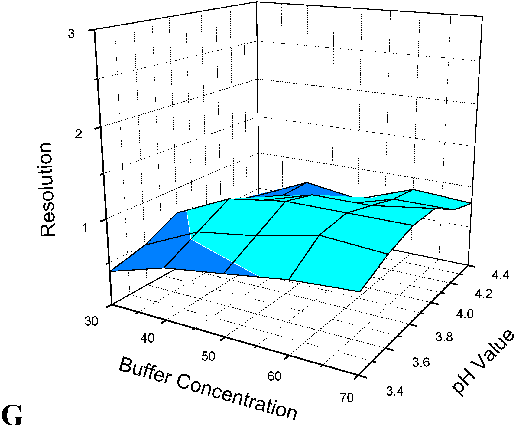 Chromatography 01 00211 g004b