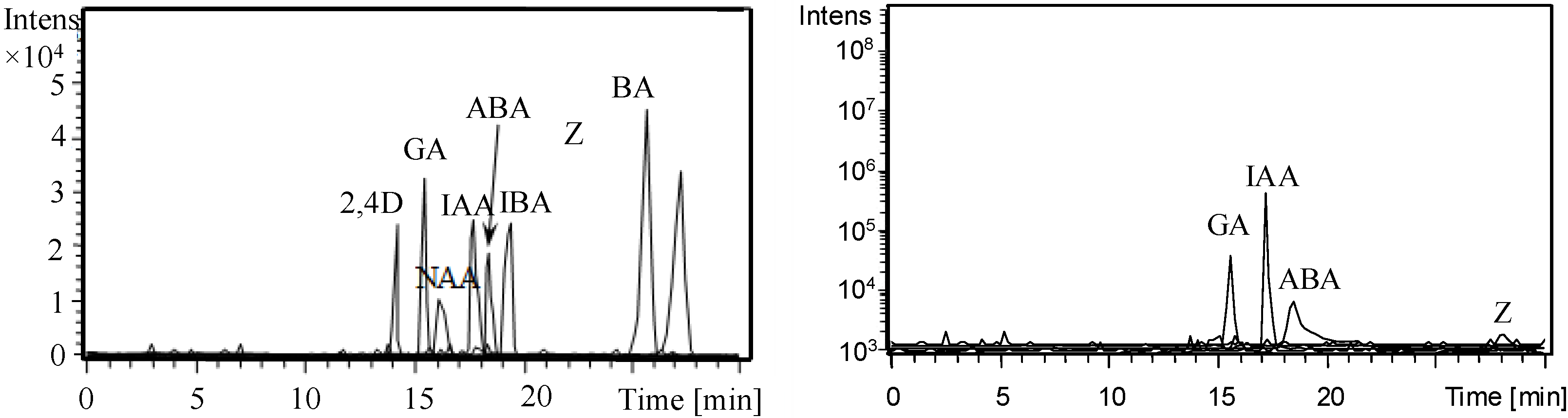Chromatography 01 00211 g006