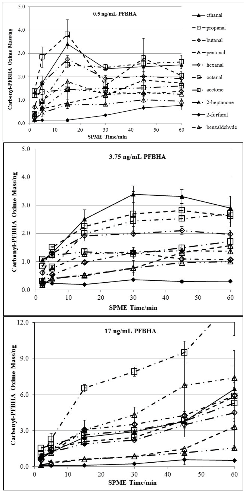 Chromatography 02 00001 g001 1024