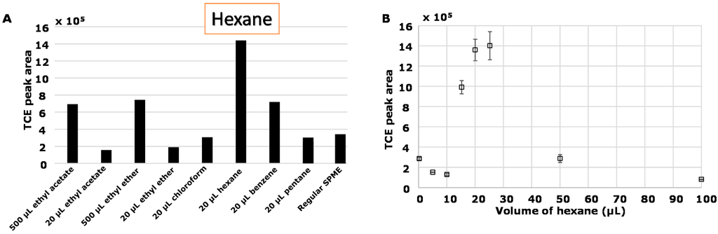 Chromatography 02 00066 g001 1024