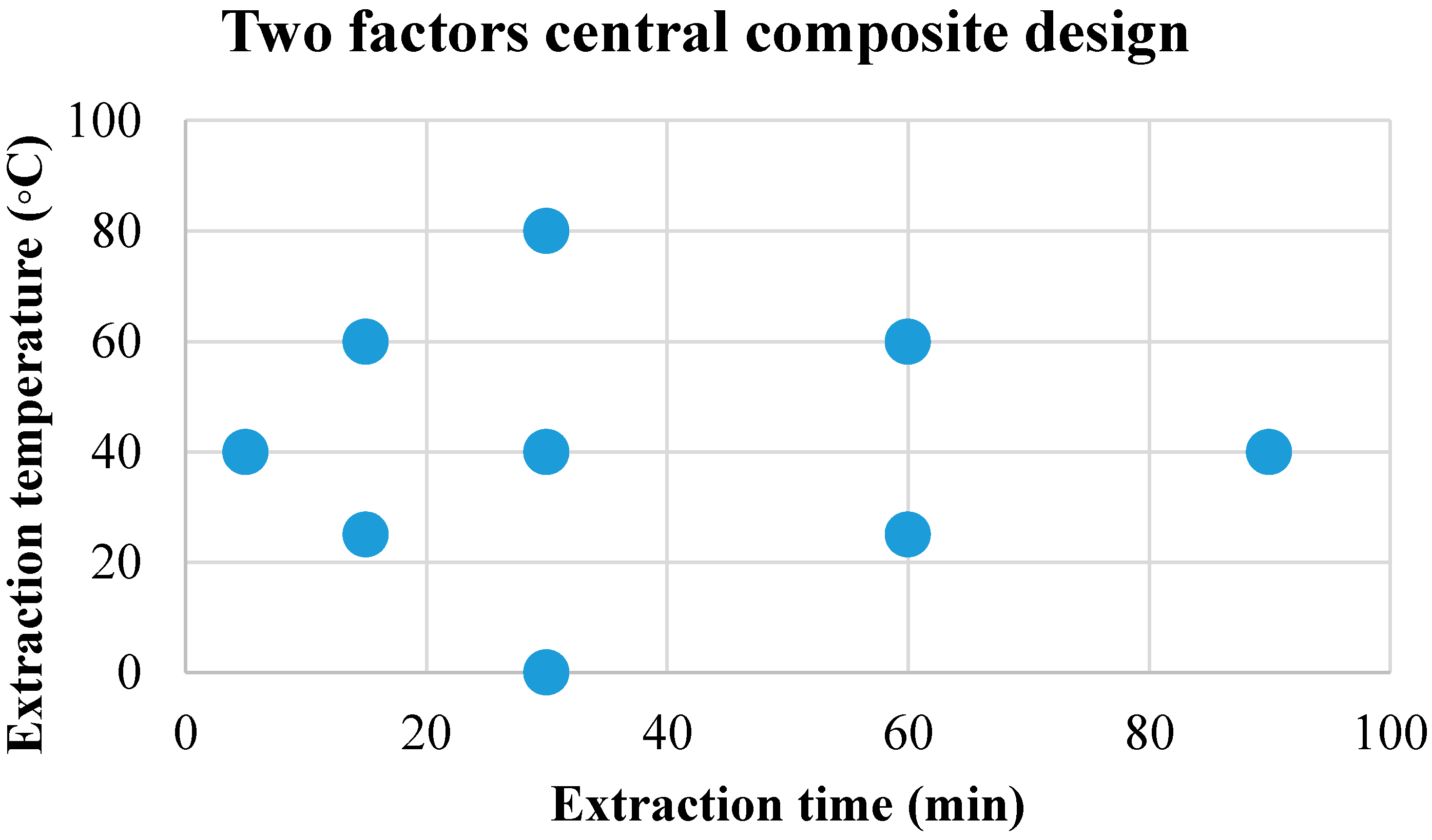 Chromatography 02 00066 g002