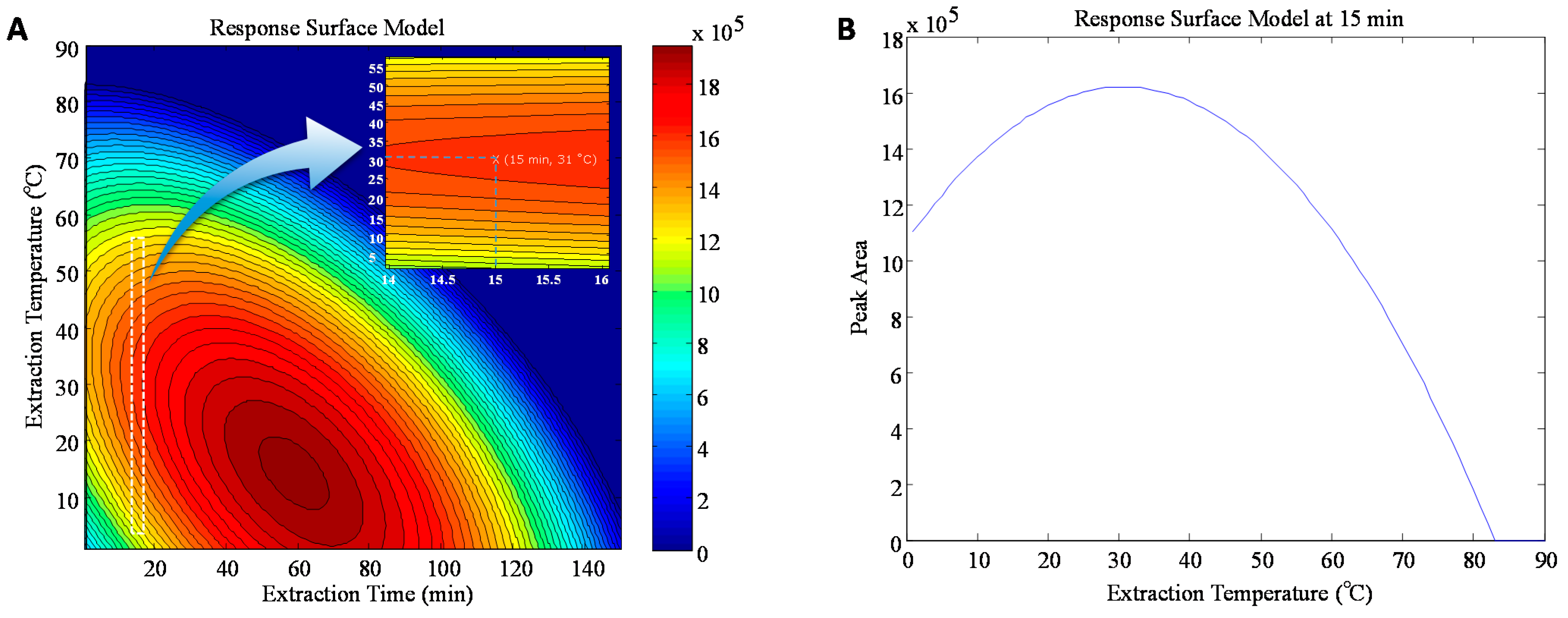 Chromatography 02 00066 g003