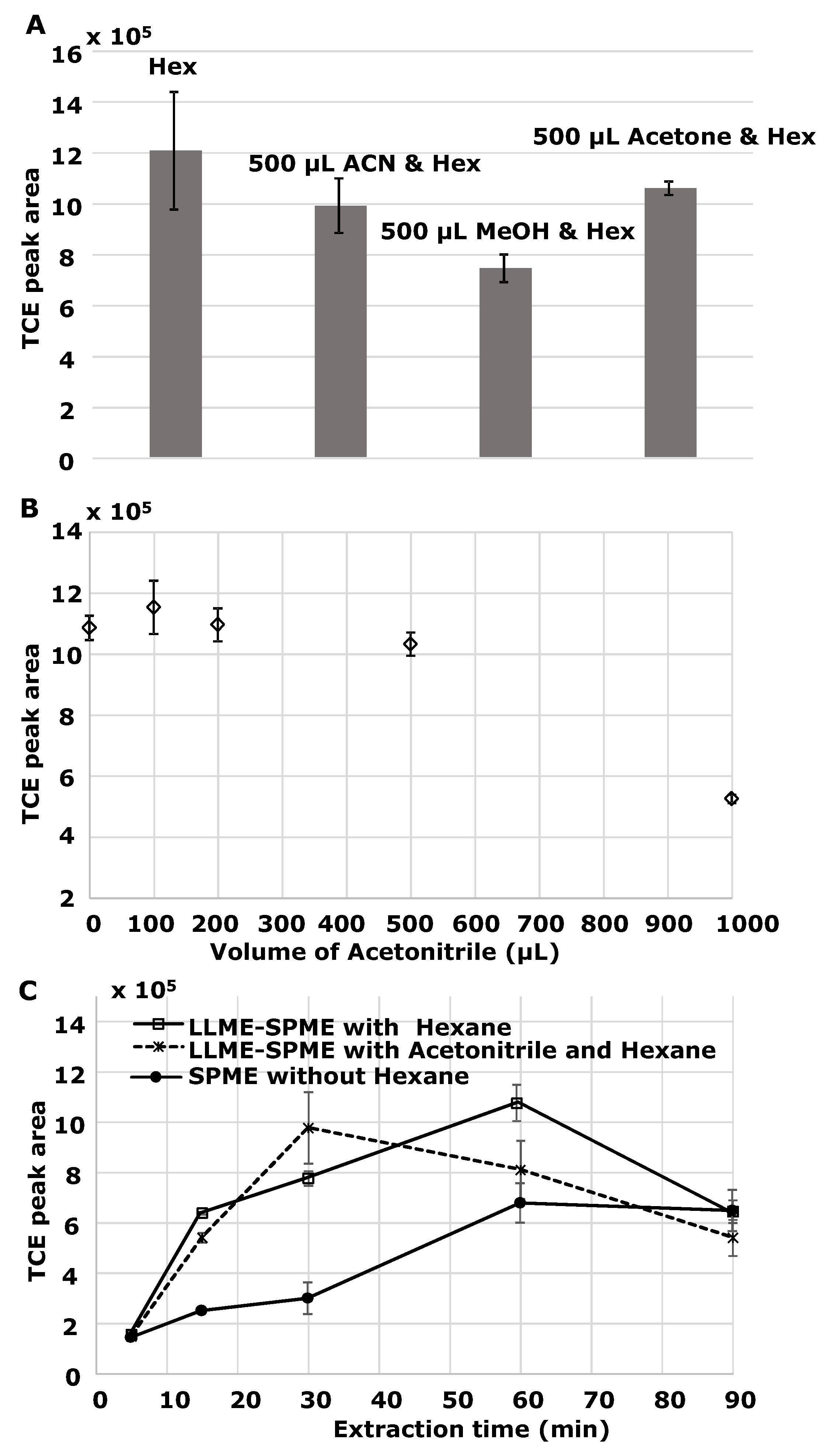 Chromatography 02 00066 g004