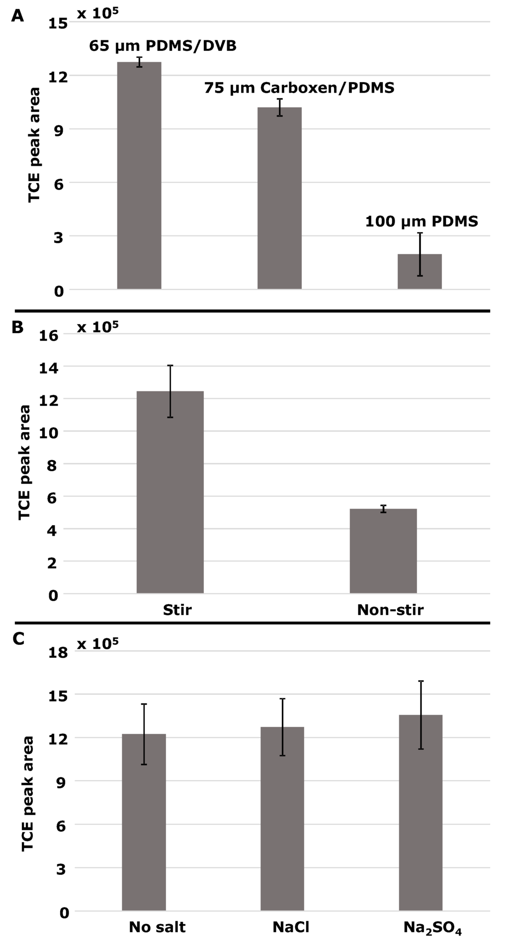Chromatography 02 00066 g005 1024