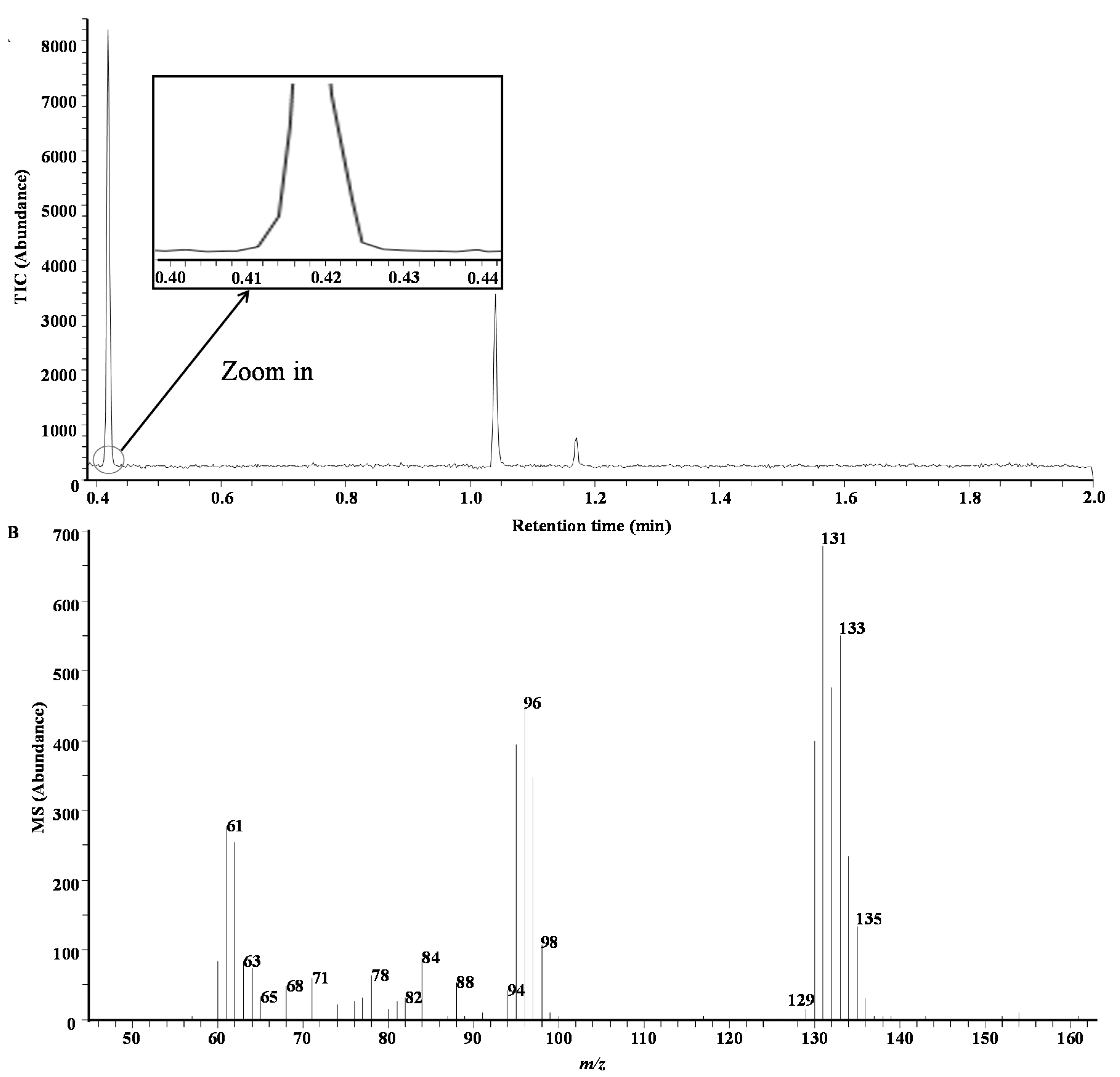 Chromatography 02 00066 g006