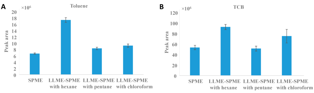 Chromatography 02 00066 g007 1024