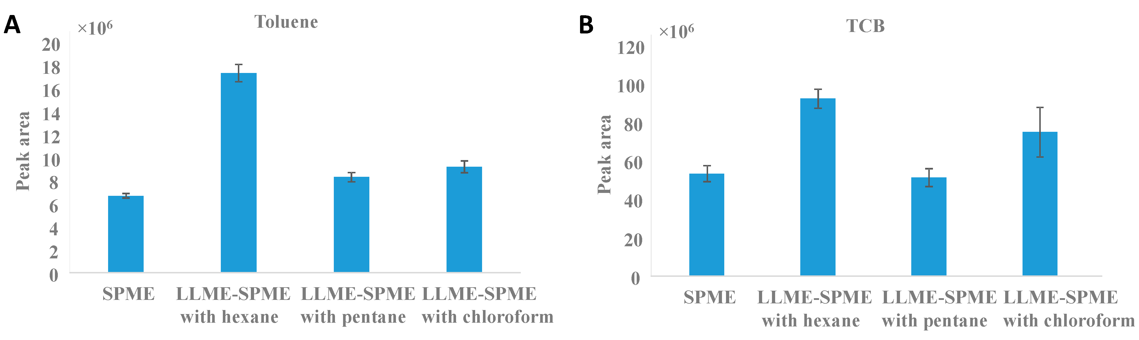 Chromatography 02 00066 g007