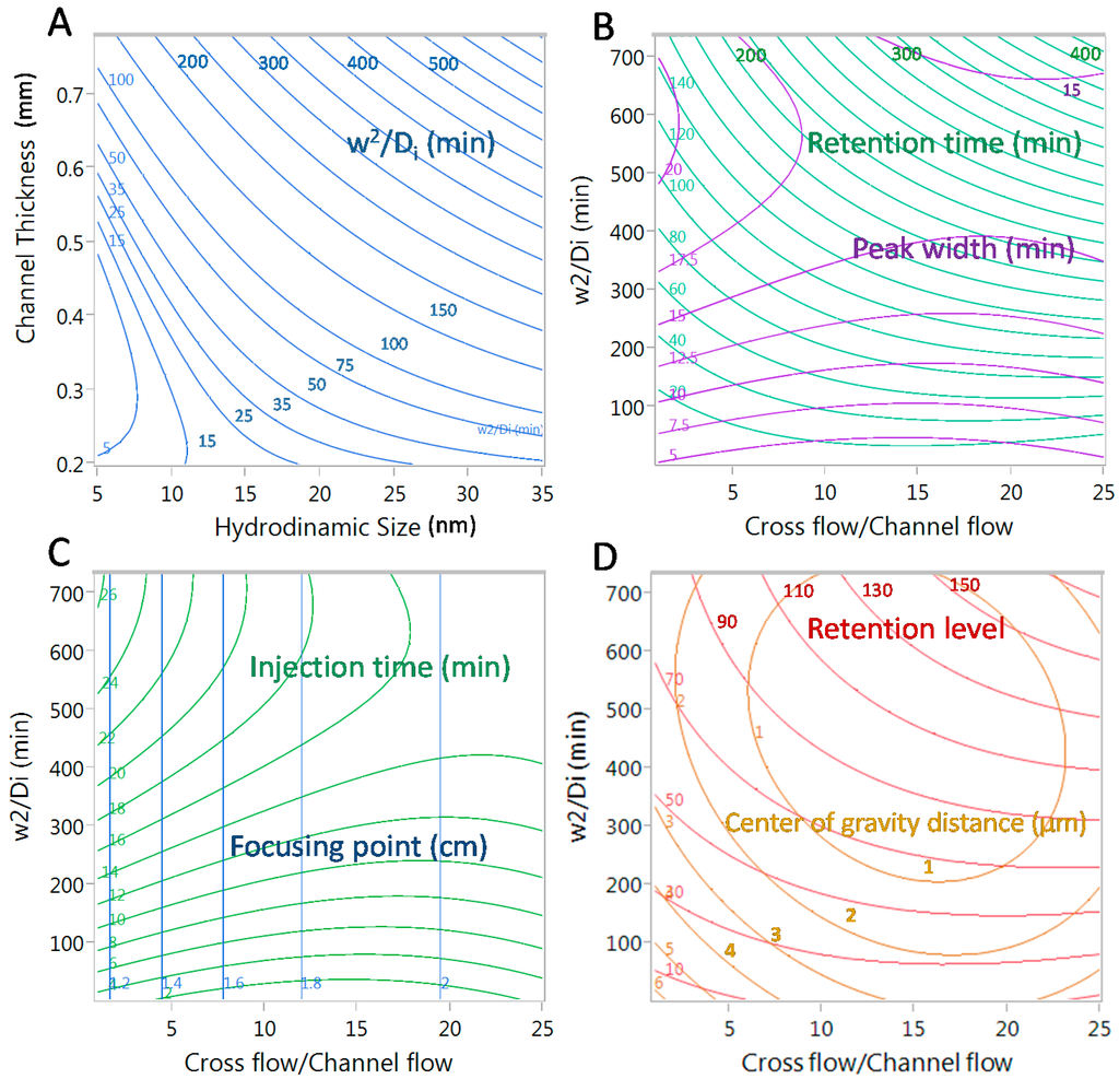 Chromatography 02 00096 g003 1024