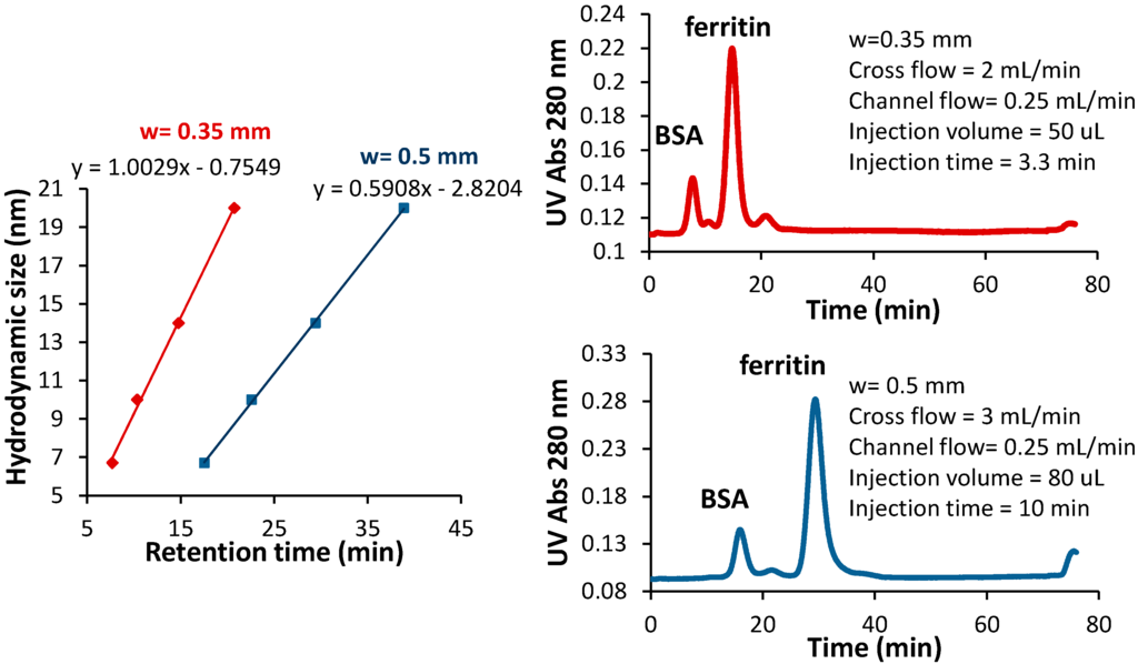 Chromatography 02 00096 g005 1024