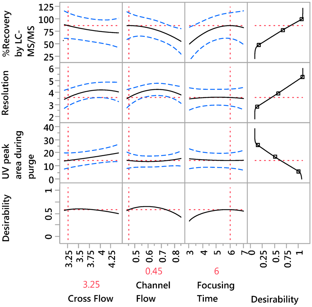 Chromatography 02 00096 g006 1024